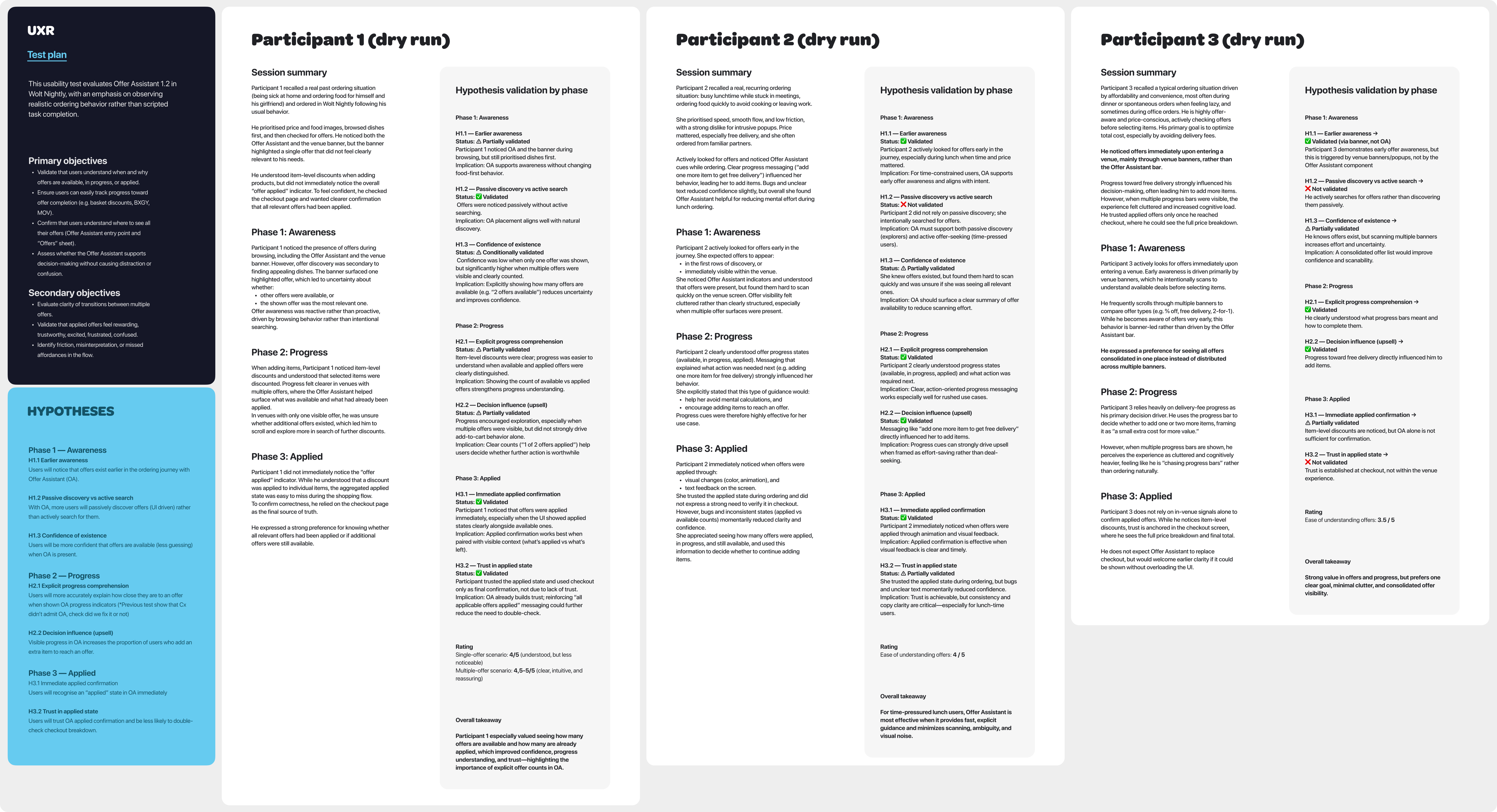 UXR overview: research objectives and hypotheses across awareness, progress, and applied states